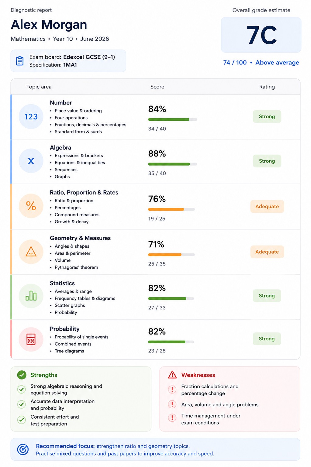 Sample Thornwick diagnostic report showing exam board, topic-by-topic breakdown, strengths, weaknesses and estimated grade